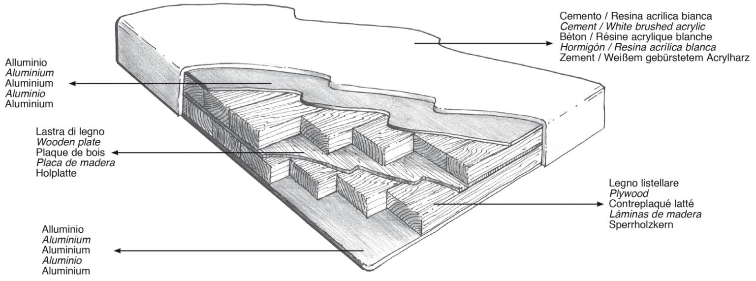 pegaso_cemento_materiali-1536x571
