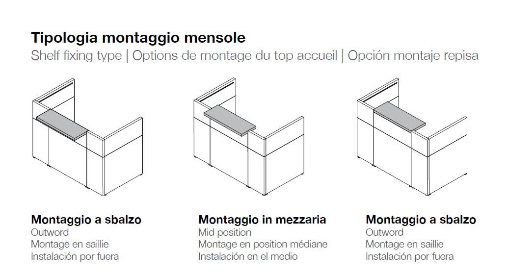 tipologia-montaggio-mensola